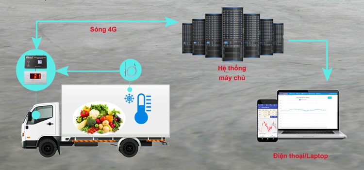 Cảm Biến Nhiệt Độ